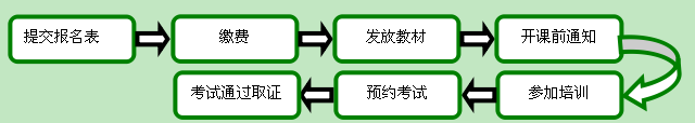 關于舉辦2023年3月份LEED GA/AP與WELL AP培訓（北京班）的通知