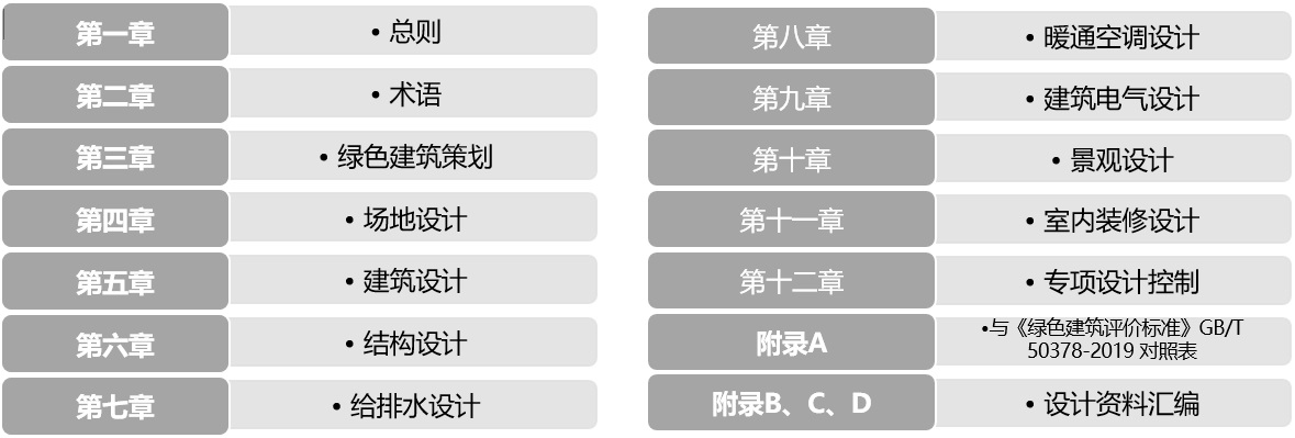 京津冀區域協同地方標準《綠色建筑設計標準》發布