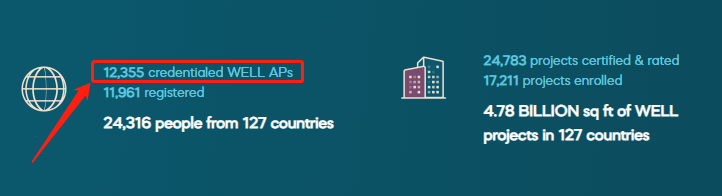WELL AP | 唯一一個我考完不后悔的證書