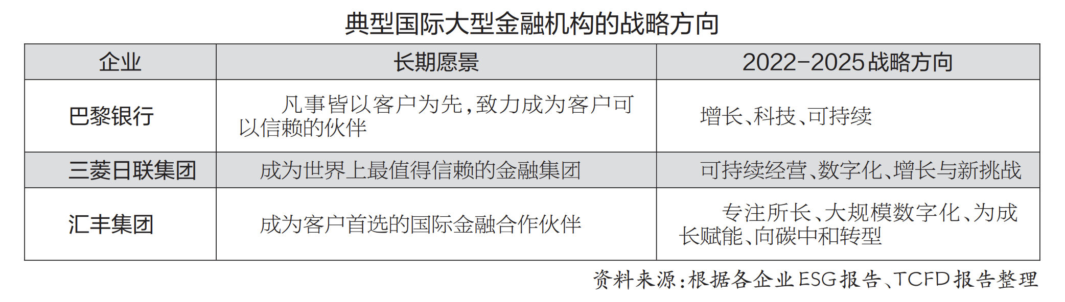 數字技術賦能綠色金融的實踐與啟示