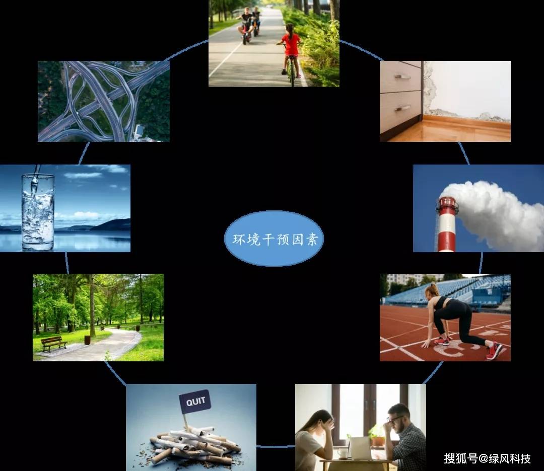 《健康建筑評價標準》T/ASC_02-2021發布，11月1日實施