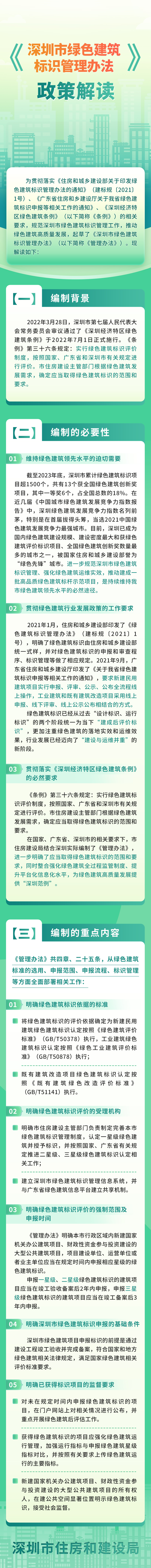 《深圳市綠色建筑標識管理辦法》印發(fā)！附解讀，自2024年6月1日起施行！