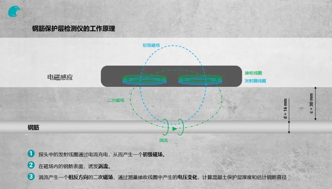 巡鷹智檢：混凝土結構的檢測內容與方法