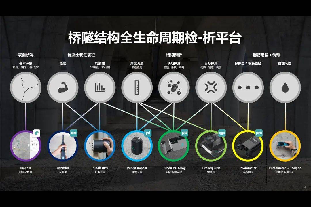 橋隧結構和地下空間檢-析一體化方案，助力您的科研新創新