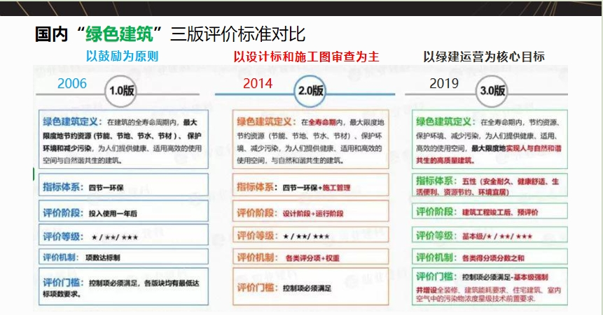 【觀點】從多城公積金加持“綠建”，看綠色建筑行業發展