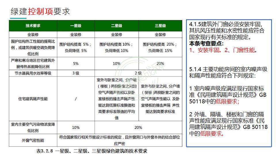 幕墻門(mén)窗賦能綠色建筑發(fā)展-綠色版2023-4-22講座版PPT