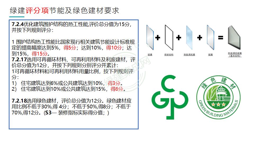 幕墻門(mén)窗賦能綠色建筑發(fā)展-綠色版2023-4-22講座版PPT