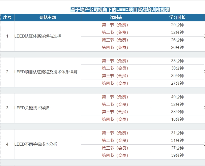 【培訓】LEED GA+AP 與 WELL AP2024年培訓計劃表