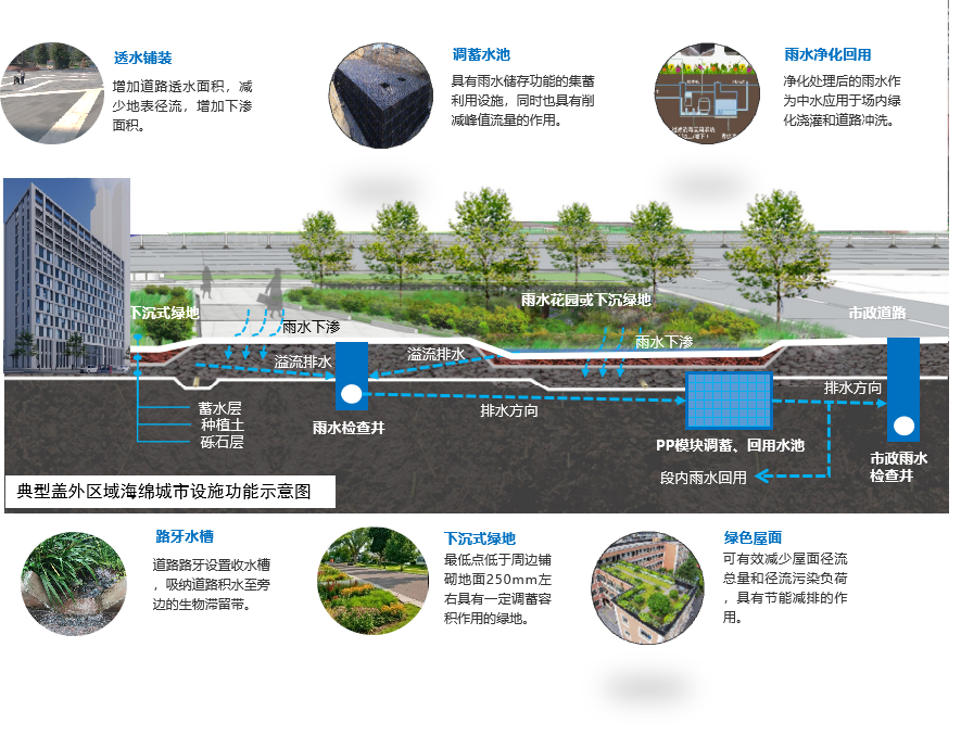全國首例！多項綠色低碳體系認證同時拿下