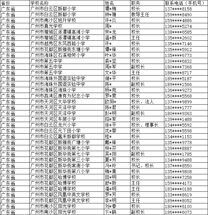 2024中小學校長與主任手機號名錄聯系方式通訊錄