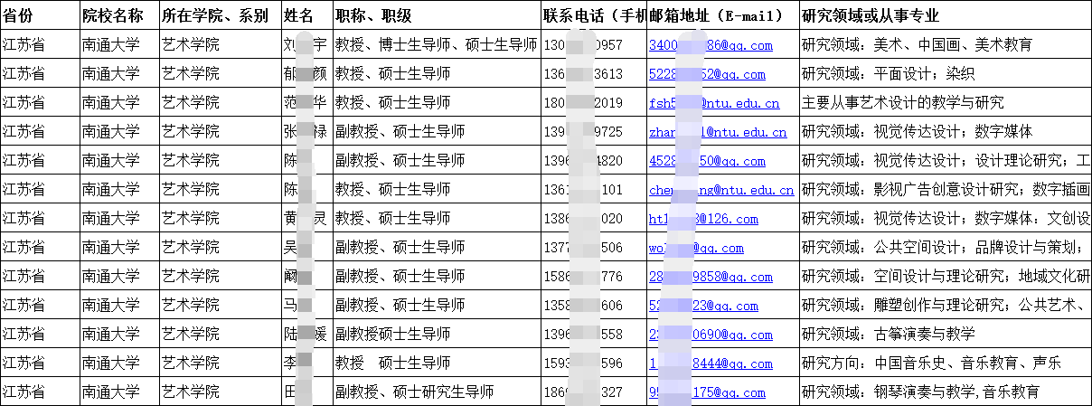 各高校（大學、學院）在職教師（教授副教授講師）聯系方式手機號集