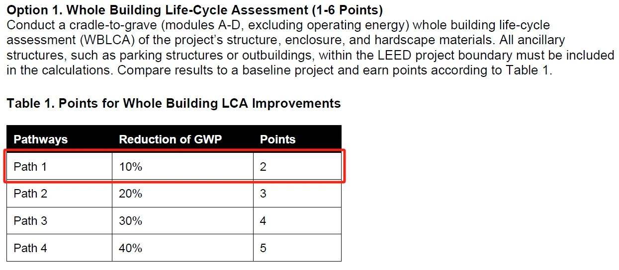 “脫碳”時代，項目如何獲得_LEED_鉑金級和零碳認證？