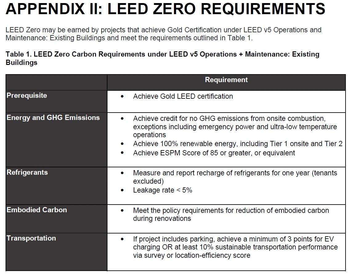 “脫碳”時代，項目如何獲得_LEED_鉑金級和零碳認證？