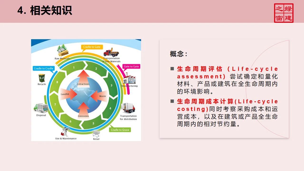 【分享】LEED GA免費(fèi)網(wǎng)絡(luò)課程今日開講，微信入群參加！（第2講-精華講義）