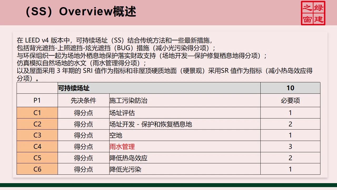 【分享】LEED GA免費(fèi)網(wǎng)絡(luò)課程今日開講，微信入群參加！（第2講-精華講義）
