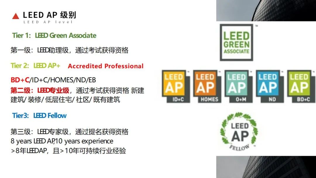 【分享】LEED GA免費(fèi)網(wǎng)絡(luò)課程今日開講，微信入群參加！（第2講-精華講義）