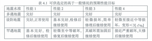 4.2.1隔震減震設備