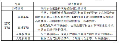 4.2.9耐久易維護(hù)材料