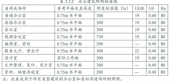 5.1.5符合規定建筑照明