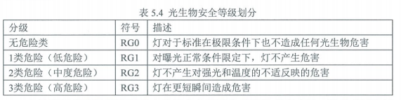5.1.5符合規定建筑照明