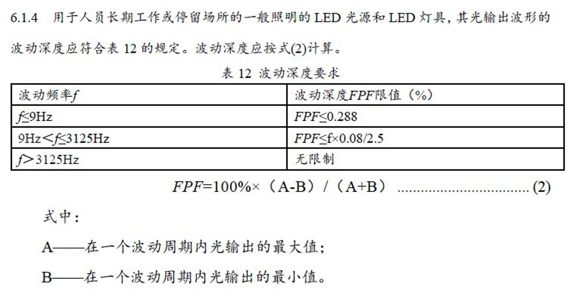 5.1.5符合規定建筑照明