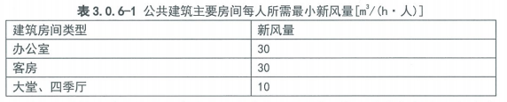 5.1.6保障室內(nèi)熱環(huán)境