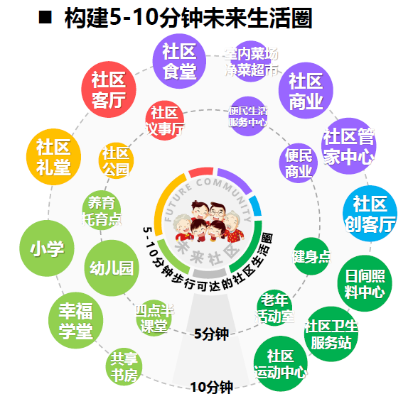 6.2.3提供便利的公共服務