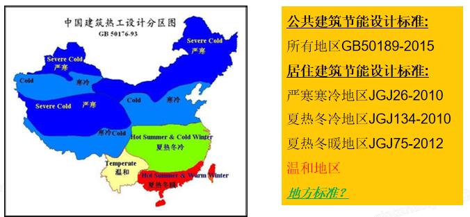 7.1.1 建筑節能設計