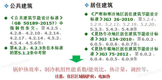 7.1.1 建筑節能設計