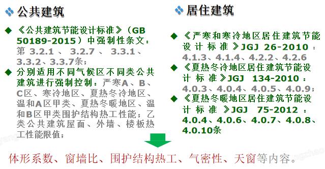 7.1.1 建筑節能設計