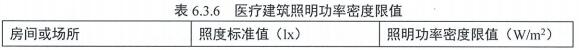 7.1.4 照明節(jié)能控制及照明功率密度