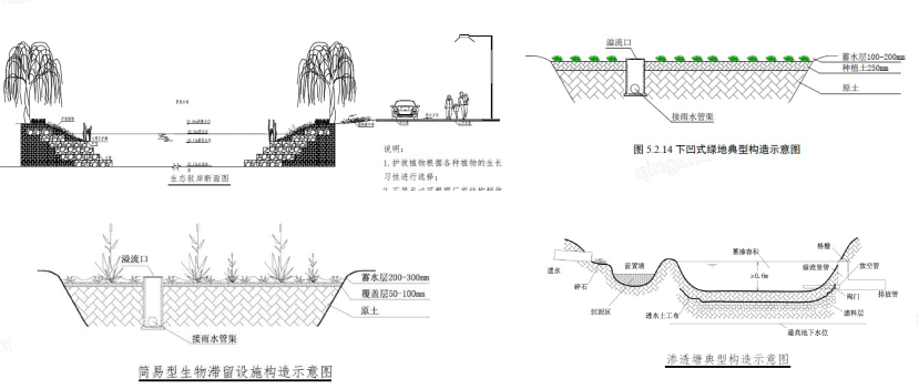 7.2.12雨水綜合利用設施