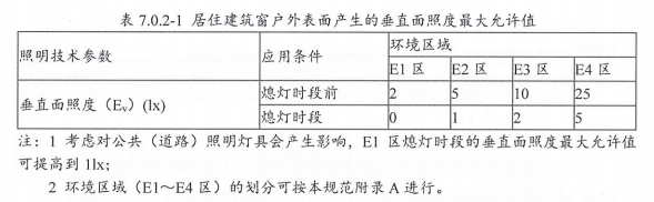 8.2.7避免產生光污染（此條刪除）