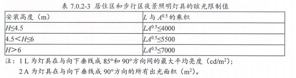 8.2.7避免產生光污染（此條刪除）