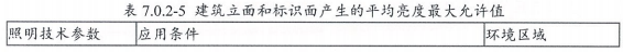 8.2.7避免產生光污染（此條刪除）