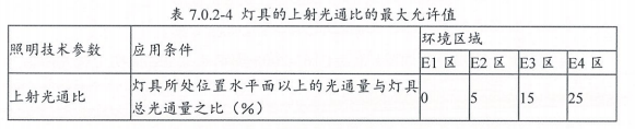 8.2.7避免產生光污染（此條刪除）