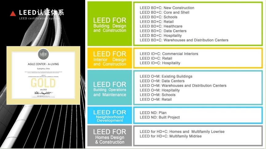 【培訓(xùn)】LEED AP 和 WELL AP 2025年培訓(xùn)計劃表（實(shí)時更新）