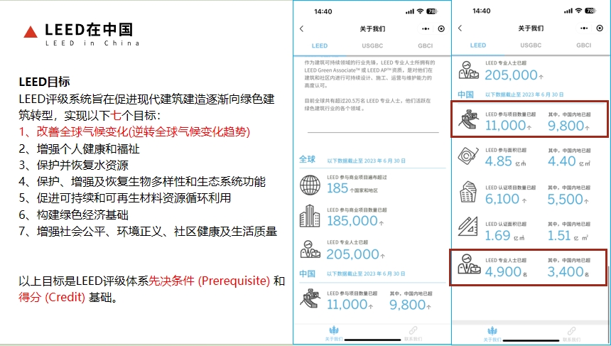 【培訓(xùn)】LEED AP 和 WELL AP 2025年培訓(xùn)計劃表（實(shí)時更新）