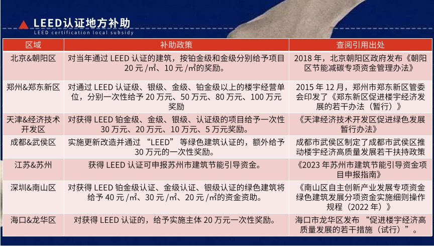【培訓(xùn)】LEED AP 和 WELL AP 2025年培訓(xùn)計劃表（實(shí)時更新）