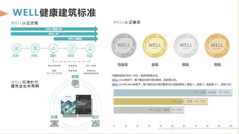 【培訓(xùn)】LEED AP 和 WELL AP 2025年培訓(xùn)計劃表（實(shí)時更新）